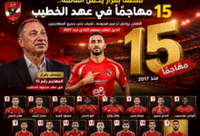 15-مهاجمًا-في-9-سنوات.منصف-بقرار-ينضم-إلى-كتيبة-مهاجمي-الأهلي-في-عصر-الخطيب