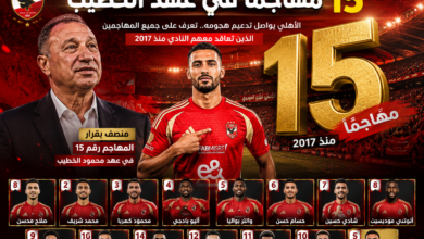 15-مهاجمًا-في-9-سنوات.منصف-بقرار-ينضم-إلى-كتيبة-مهاجمي-الأهلي-في-عصر-الخطيب